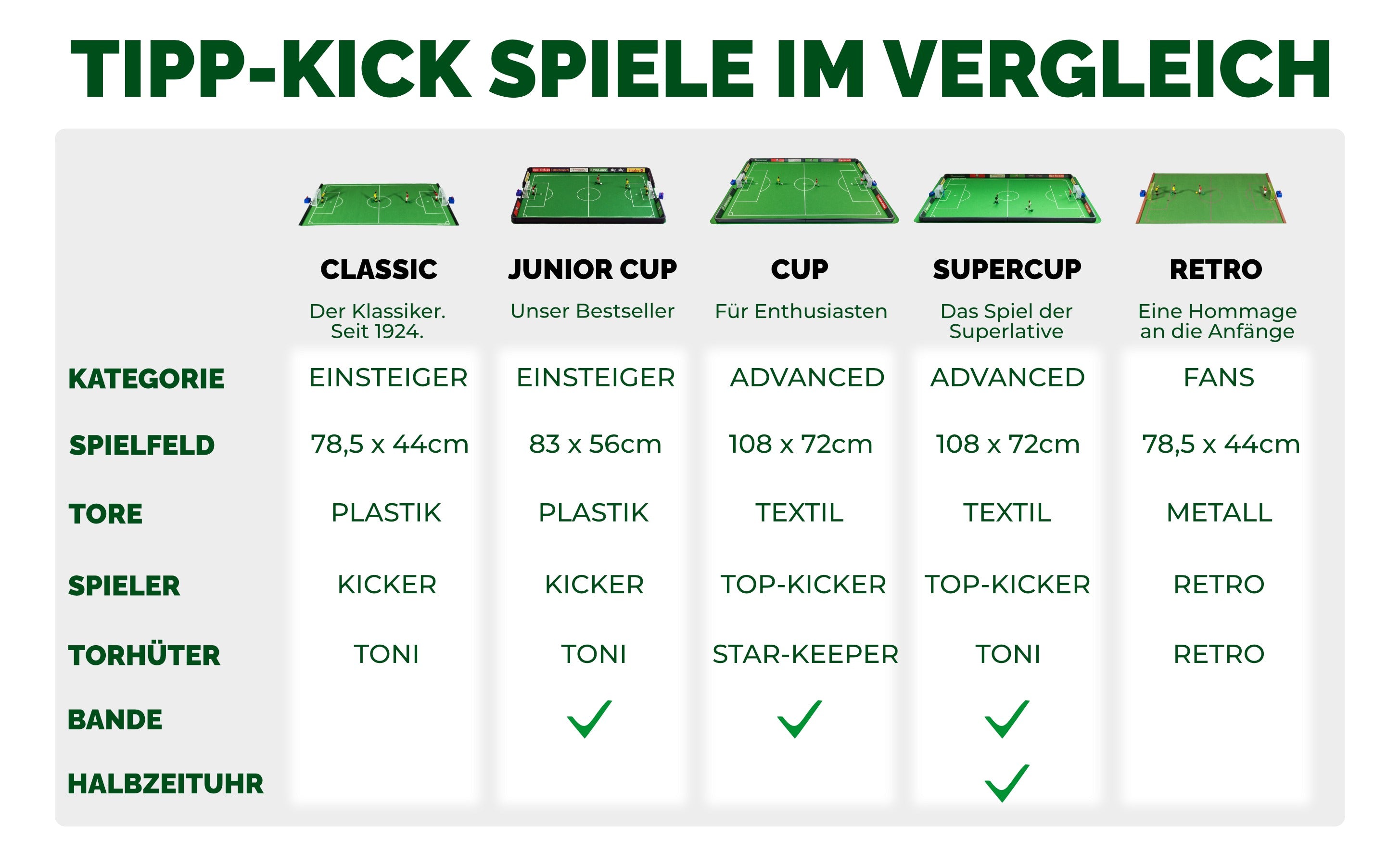 TIPP-KICK - Tischfußball TIPP-KICK Cup